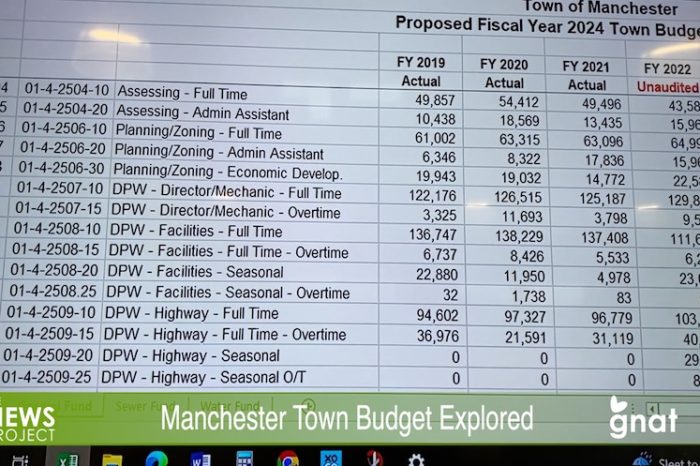 The News Project - Manchester Town Budget Explored